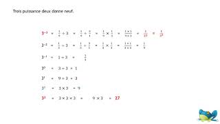 4eme 10 Puissances 02 ExposantsNegatifs [upl. by Einnij]