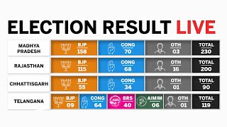 Election Results 2023 LIVE Updates  Assembly Elections 2023  State Wise Vote Count [upl. by Neo177]