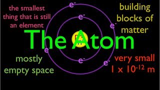 Atomic Structure 1 of 6 What are Atoms An Explanation [upl. by Nodnrb433]