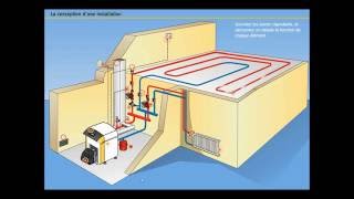 De quoi est constitué un chauffage central [upl. by Gaughan]