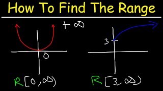 How To Find The Range of a Function [upl. by Nonnad77]