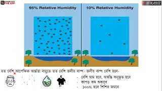 অধ্যায় ১০  আদর্শ গ্যাস ও গ্যাসের গতিতত্ত্ব আপেক্ষিক আর্দ্রতা ও শিশিরাঙ্ক পর্ব  ১ HSC [upl. by Nellahs104]