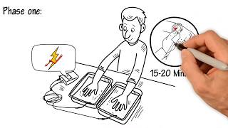 3 Phase Treatment Schedule  How Often Should You Be Using Your Iontophoresis Device RA Fischer Co [upl. by Chaing830]