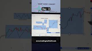 Market phases  Market structure  forex  Marketcycles smartmoney trading shorts tradingmafia [upl. by Salter]