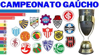 Campeões do Campeonato Gaúcho 1919  2021  Gauchão [upl. by Kcid685]