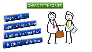 Capacity theories Mental effortSpotlight approaches Schema theory Inattentional blindness [upl. by Stolzer]