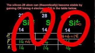 215 Protonsneutronselectrons in atomsions from massatomic number and charge IB Chemistry SL [upl. by Franz]