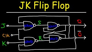 JK Flip Flop  Basic Introduction [upl. by Enimsaj811]