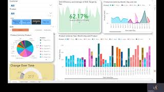 ShiftWorx Custom Reporting Through Business Intelligence Tools [upl. by Amak]