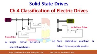 Classification of electric drivesGroup driveIndividual driveMultimotor drive [upl. by Semela]