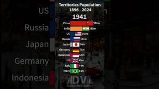 20th century how the population of modern countries territories changed [upl. by Eidson452]