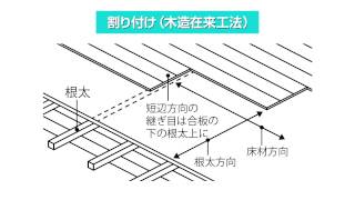 2下地  フィットフロアーの施工のポイント  Panasonic [upl. by Mariejeanne]