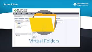 GoAnywhere MFT Secure Folders Your Key to Secure Collaboration [upl. by Sommer]