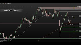 Teknisk analys OMXS30 NASDAQ DJI [upl. by Brand]