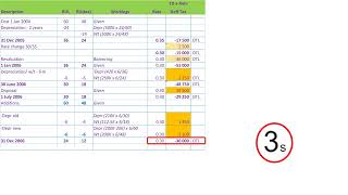 Property plant and equipment Part 10  Disclosure of Deferred tax assetliability [upl. by Apur6]