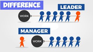 Difference between Leaders amp Managers  Leaders Vs Managers 2019 [upl. by Nylekoorb]