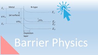 Bound States And Quantum Mechanical Tunneling Lecture 45 [upl. by Imef]