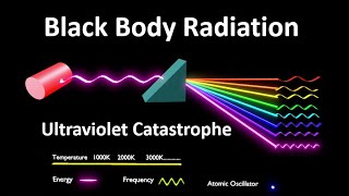 Black Body Radiation  Ultraviolet Catastrophe  Black Body  Why did the classical model fail [upl. by Eronel]