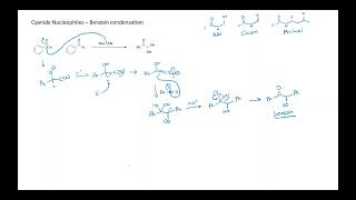 Benzoin Condensation [upl. by Caines]