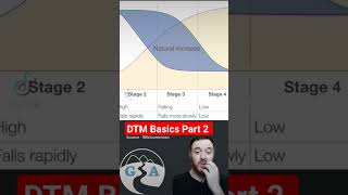 Demographic Transition Model Basics Part 2 [upl. by Claude]