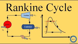 Rankine Cycle  Steam Power Plant [upl. by Ljoka]