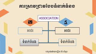 Independent and Dependent Variables Similarities and Differences [upl. by Vannie]