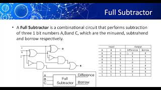 Subtractor Half Subtractor Full Subtractor Creating Subtractors Using Logisim [upl. by Fish]