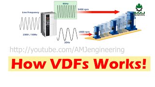 Understand how VFD works  VFD applications and working principle [upl. by Schrader]