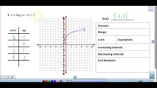 HM4 Unit 3 Day 7 Graphing logs [upl. by Neau136]