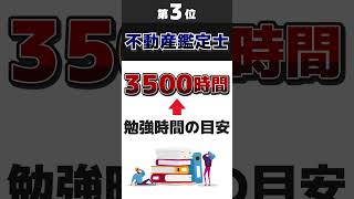 難易度が高い資格ランキングTOP5 shorts 資格 [upl. by Aidnac557]