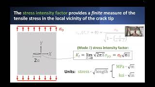 Failure Criteria  Part 25 [upl. by Neelyhtak]