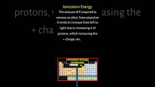 The Ionization Energy Periodic Trend [upl. by Karalynn]