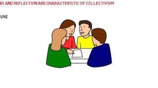 Individualism and Collectivism [upl. by Aloke]