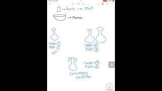 Difference between Carpel and Pistil shorts [upl. by Lois]