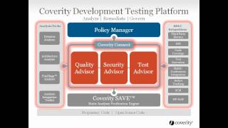 Coverity Product Family Demo [upl. by Lemmuela758]