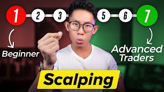 ULTIMATE Scalping Course For Beginner to Advanced Traders [upl. by Donielle914]