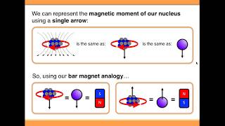 NMR Spectroscopy Basic Theory [upl. by Ettennat261]