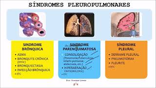 1 Síndromes Pleuropulmonares I [upl. by Marguerite335]