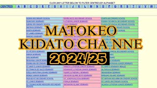 MATOKEO YA KIDATO CHA NNE 20242025  NECTA Form Four results 20242025 [upl. by Eirrak481]