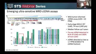 Emerging Role of Circulating Tumor DNA in the Management of Thoracic Malignancies Sept 26 2024 [upl. by Ciaphus]