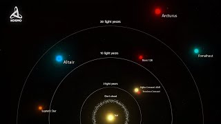 Our Closest Stars What Lies beyond the Solar System [upl. by Noremmac608]