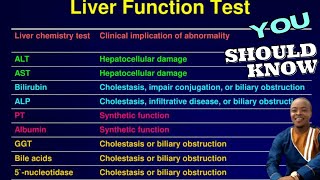 Understanding Liver Function Tests and What Your Results Mean ALT  AST  GGT  ALP  Bilirubin [upl. by Nwahsav259]