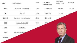 Fundsmith Stock Screener Results  ROIC Gross Margin amp FCF Yield [upl. by Angelo309]