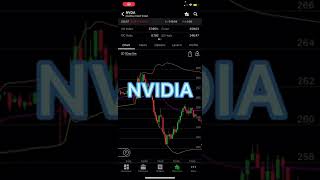 NVIDIA OPTIONS 🚀🔥 [upl. by Jessen]