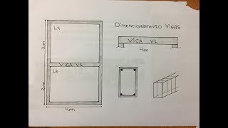 DIMENSIONAMENTO DE VIGAS PARTE 1 REAÇÕES DE APOIO PASSO A PASSO [upl. by Rafter184]