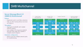 Windows Server 2012 Storage Improvements [upl. by Nah927]