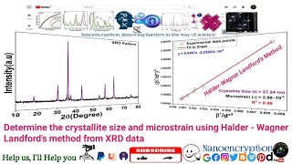 Determine the crystallite size and microstrain using Halder  Wagner Landfords method from XRD data [upl. by Maguire775]