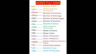 Full Form of Degree BA BCom BTech BS BDS MBBS MSc MA CA LLB PhD l shorts important [upl. by Donela]