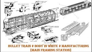 BULLET TRAIN BODY IN WHITE MANUFACTURING  MAIN FRAMING [upl. by Asial]