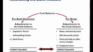 Example Bank Reconciliation [upl. by Heffron]